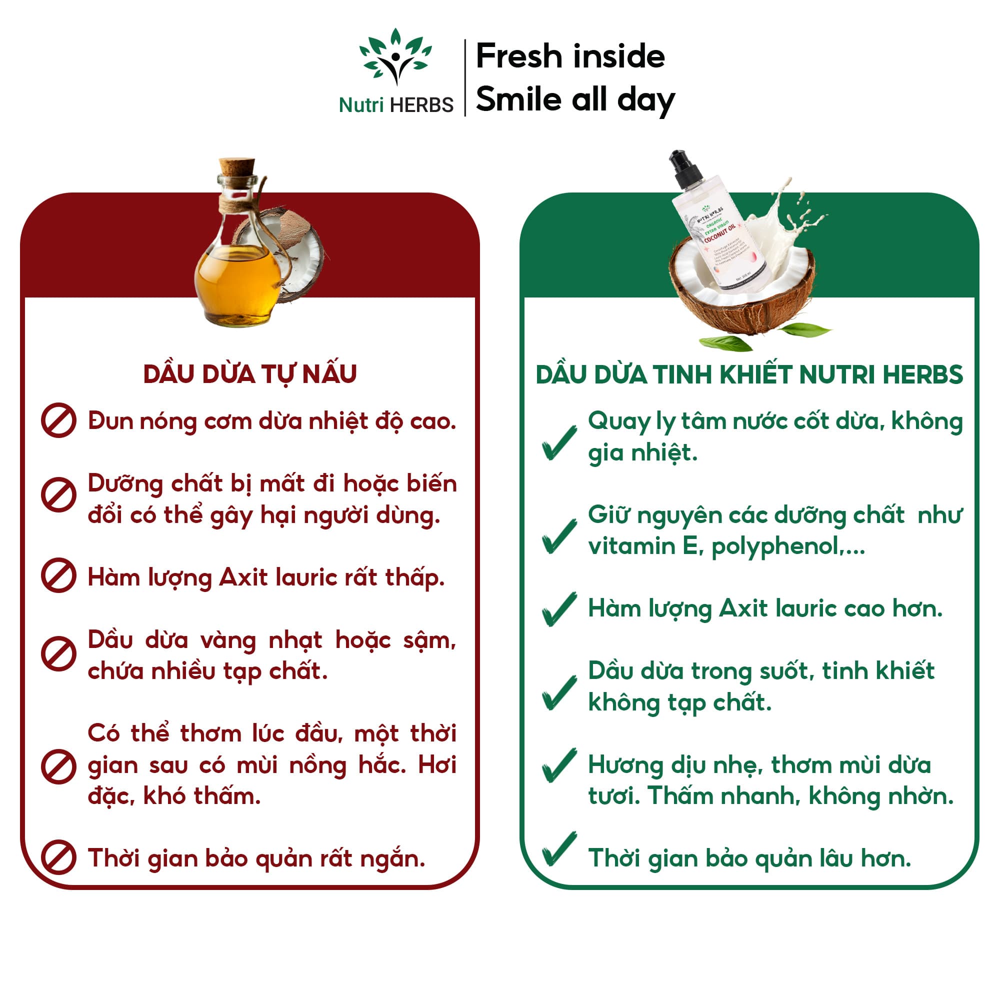 Dầu Dừa Tinh Khiết Nutri HERBS Nguyên Chất - Súc Miệng Giảm Mùi Hôi, Chăm Sóc Da, Tóc - Chai 300ml